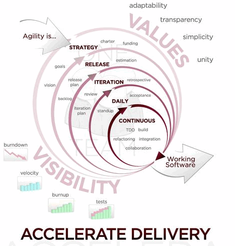 Agile Software Vendors: Apple Vs Google Vs Microsoft – The Real 